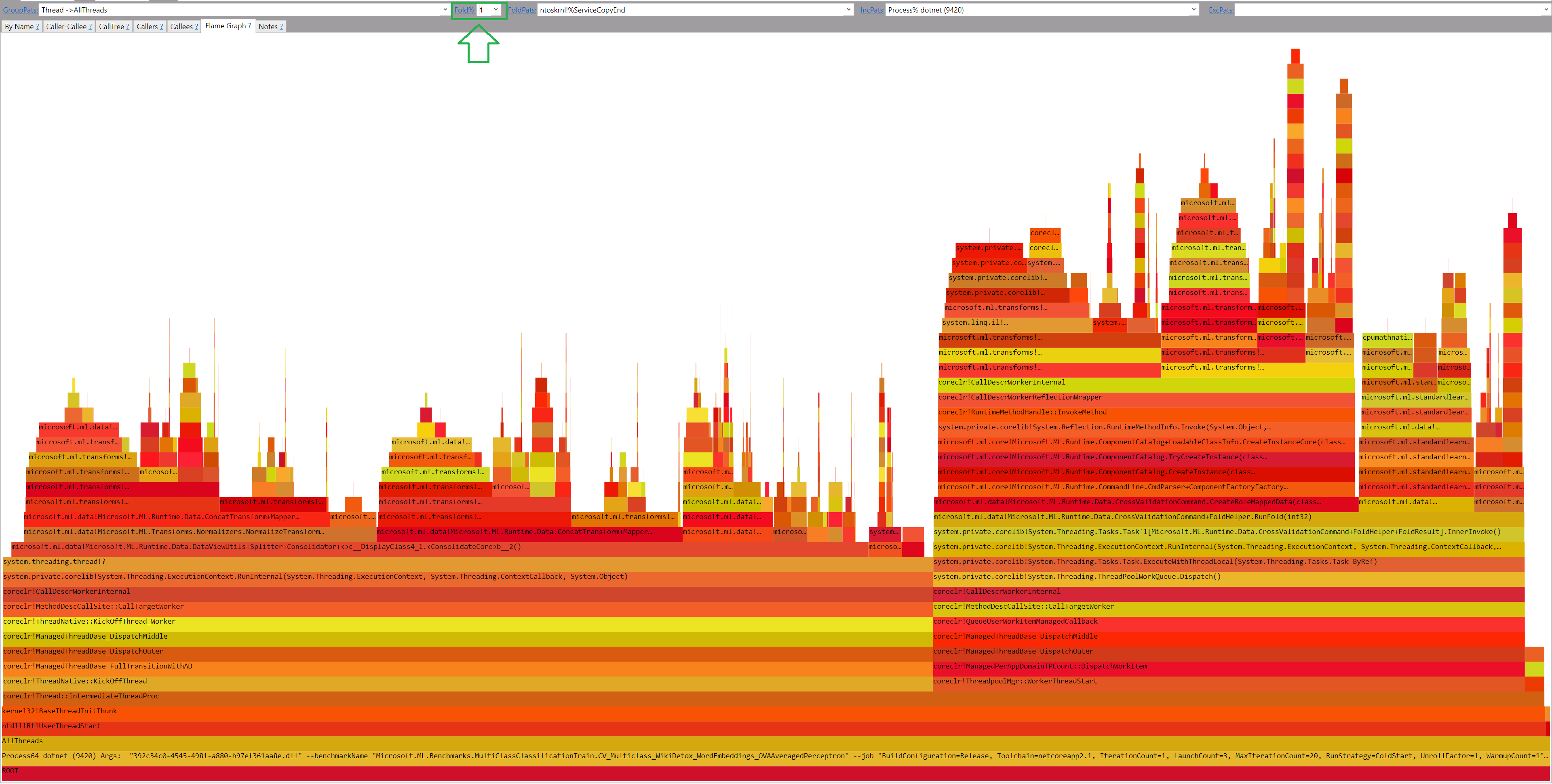 PerfView flame graph view showing CPU time distribution across method calls