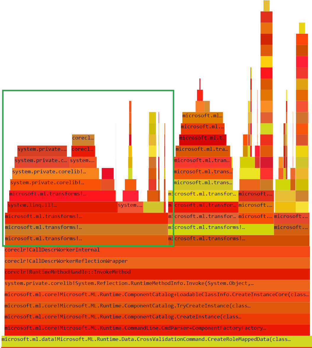 PerfView flame graph zoomed into a specific bottleneck method