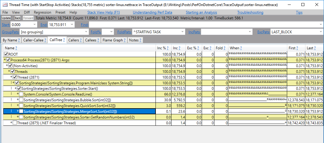 PerfView call tree analysis showing hierarchical method breakdown